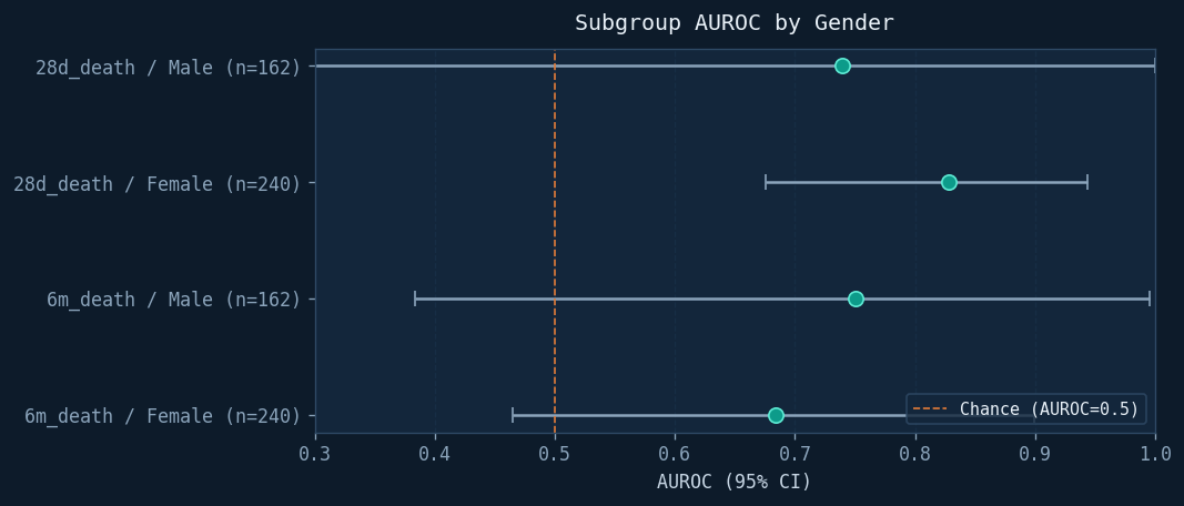 Subgroup: gender